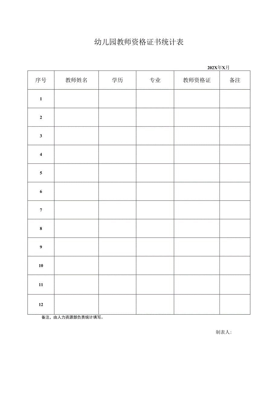 幼儿园教师有无资格证统计表.docx_第1页