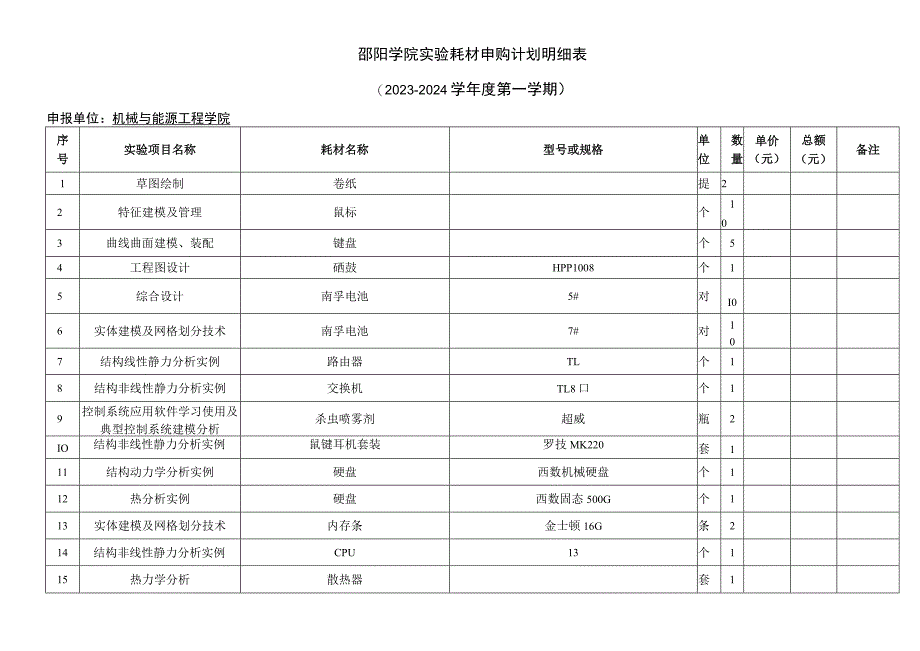 邵阳学院机械与能源工程学院实验耗材报价表.docx_第2页