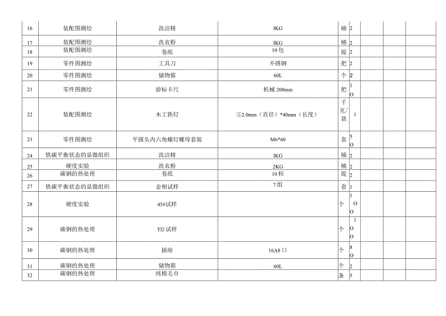 邵阳学院机械与能源工程学院实验耗材报价表.docx_第3页