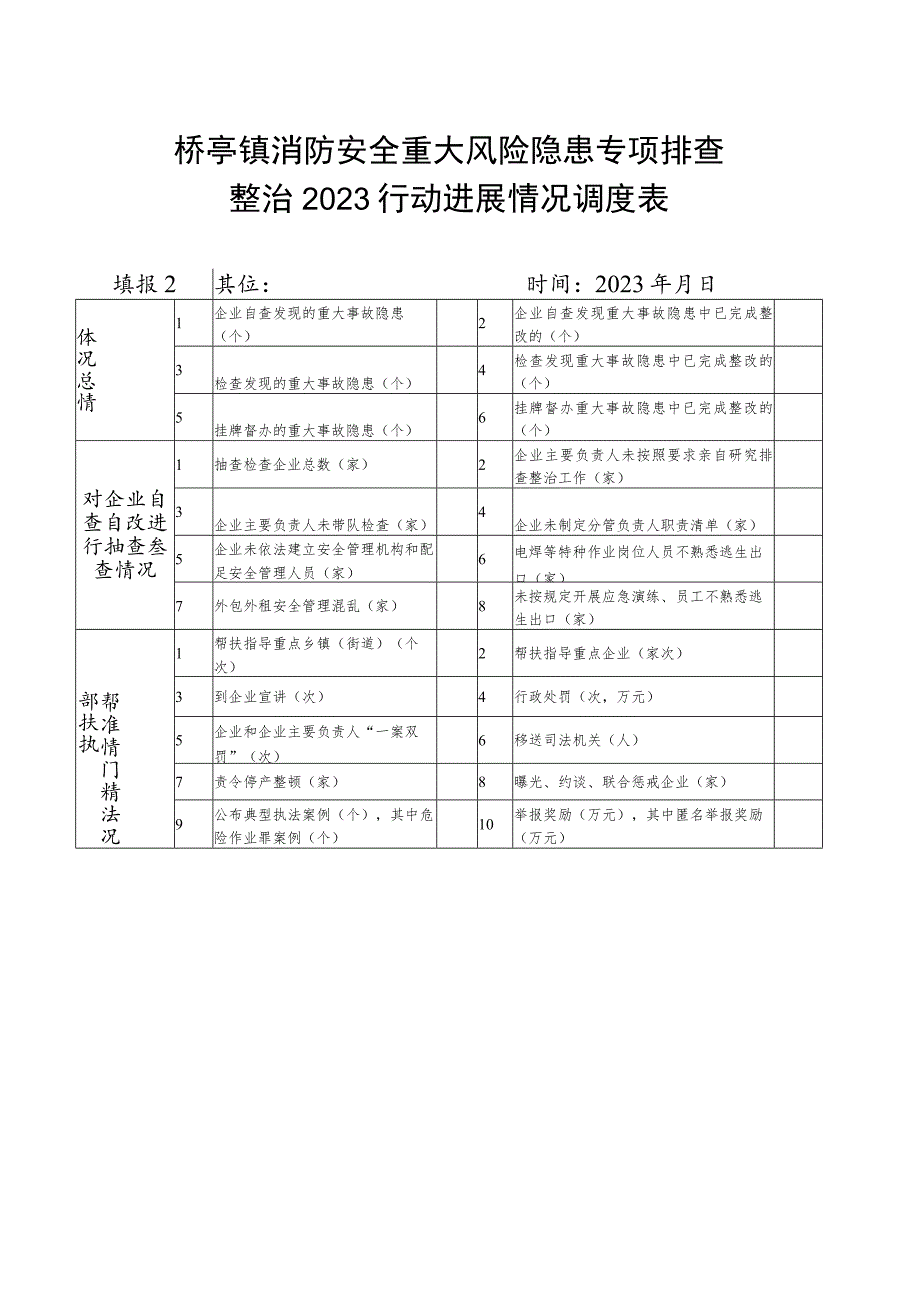 桥亭镇消防安全重大风险隐患专项排查整治2023行动进展情况调度表.docx_第1页