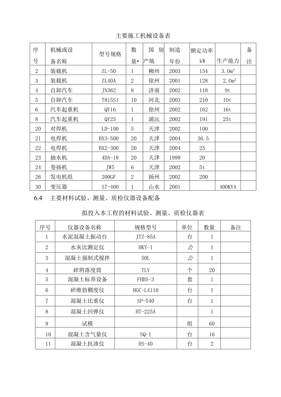 第五章施工机械及工程材料进场计划.docx_第2页