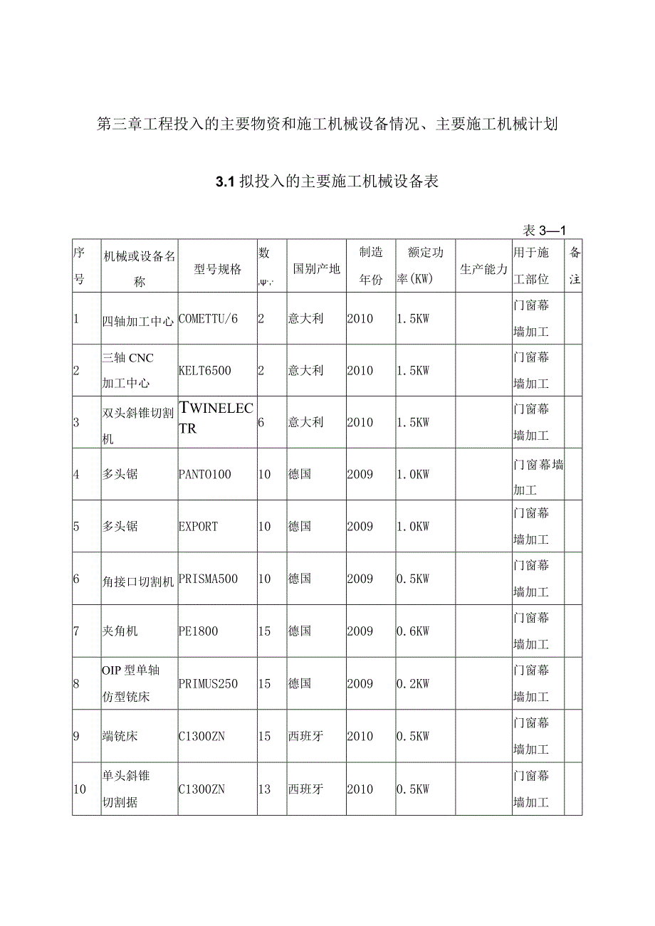 第三章工程投入的主要物资和施工机械设备情况、主要施工机械计划.docx_第1页