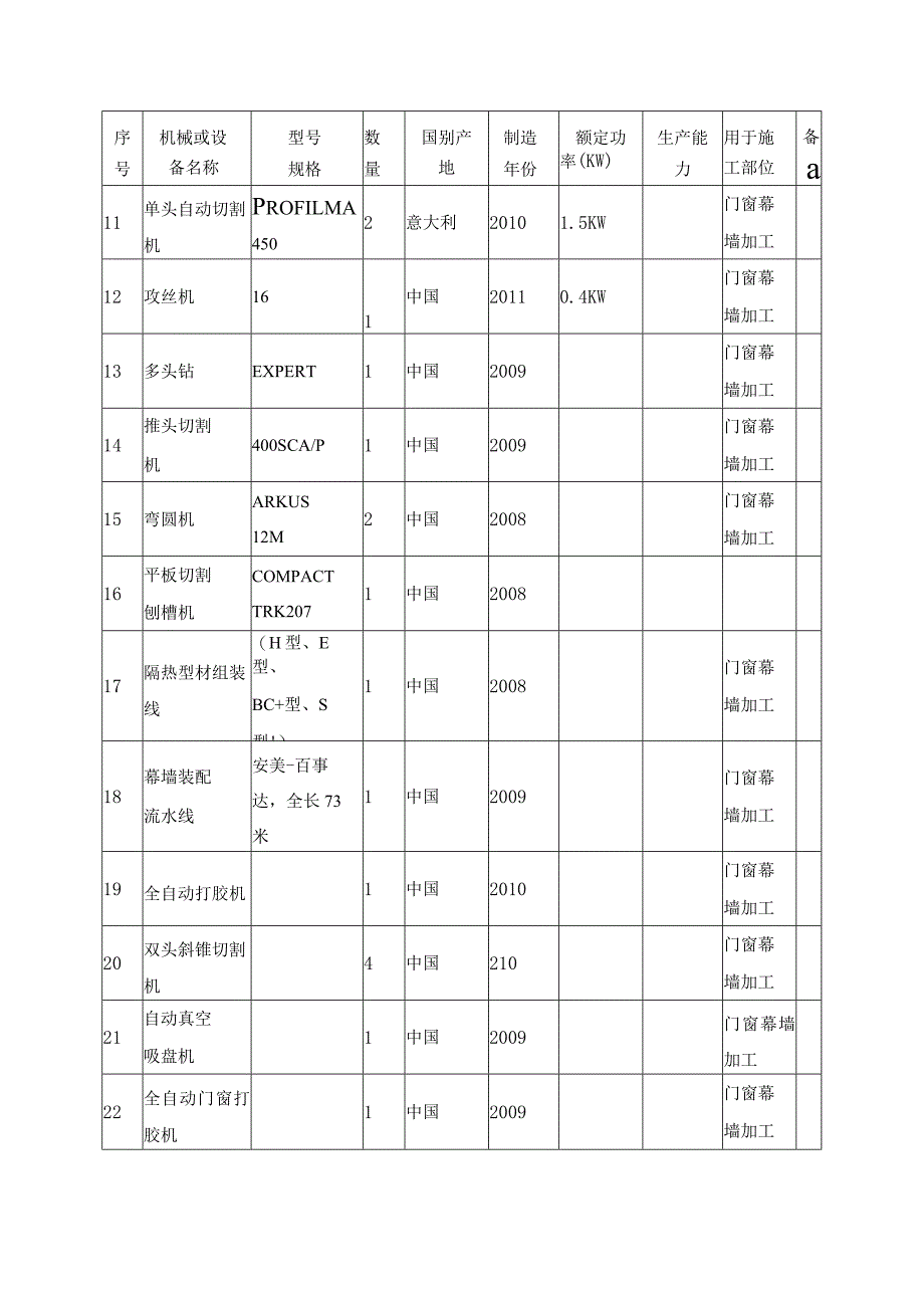 第三章工程投入的主要物资和施工机械设备情况、主要施工机械计划.docx_第2页