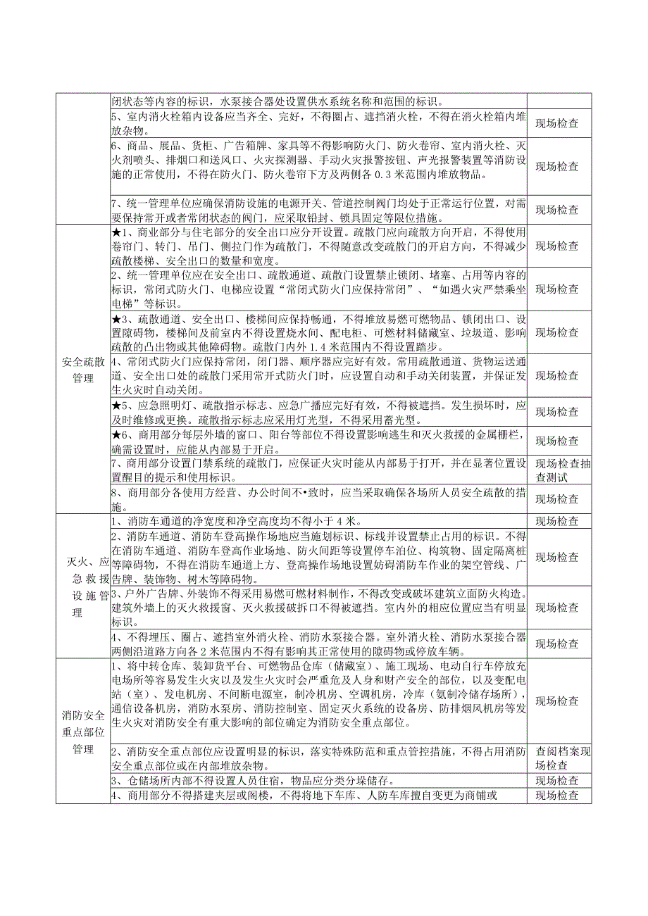 商住混合体建筑消防安全风险自查检查指南.docx_第2页