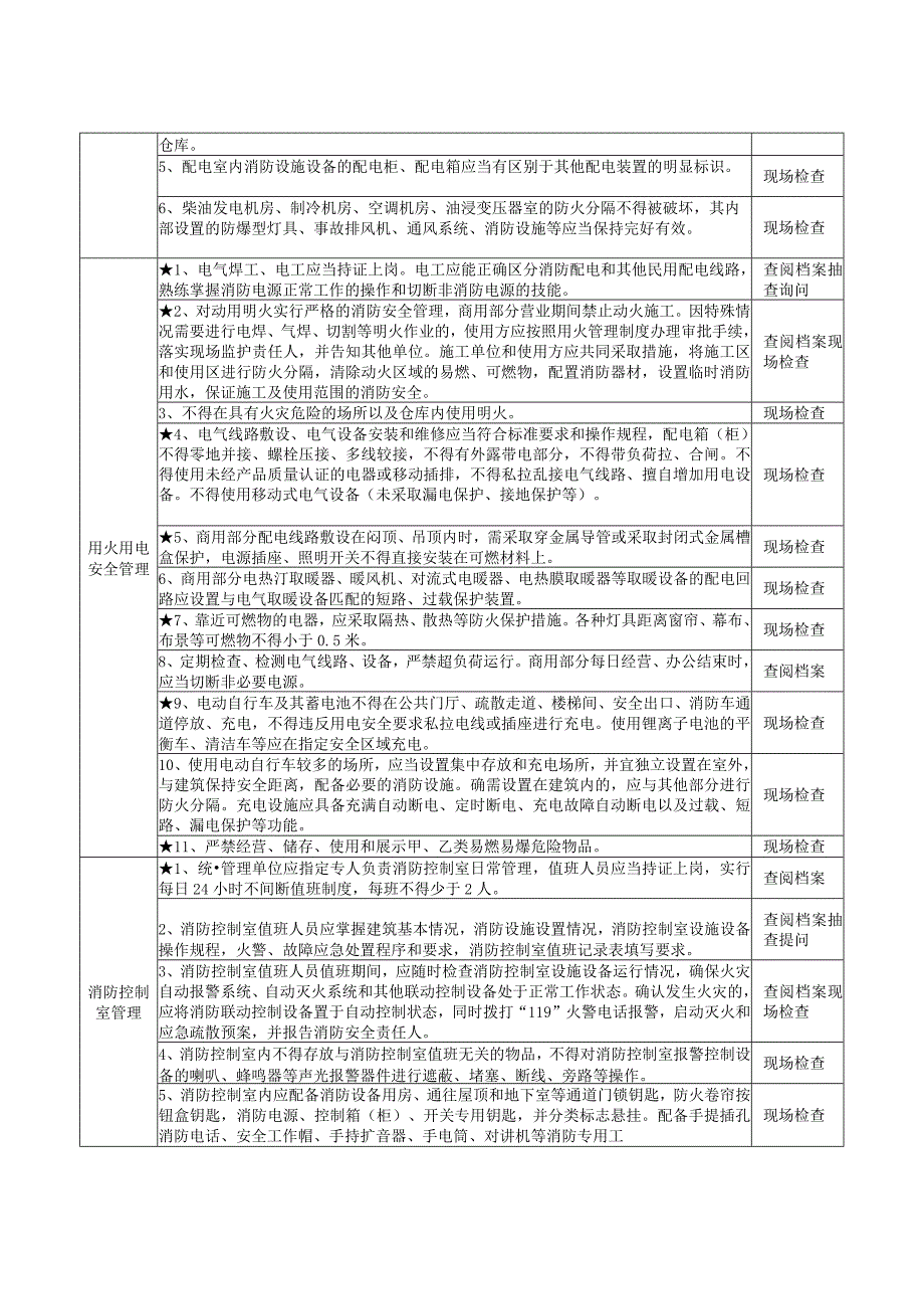 商住混合体建筑消防安全风险自查检查指南.docx_第3页