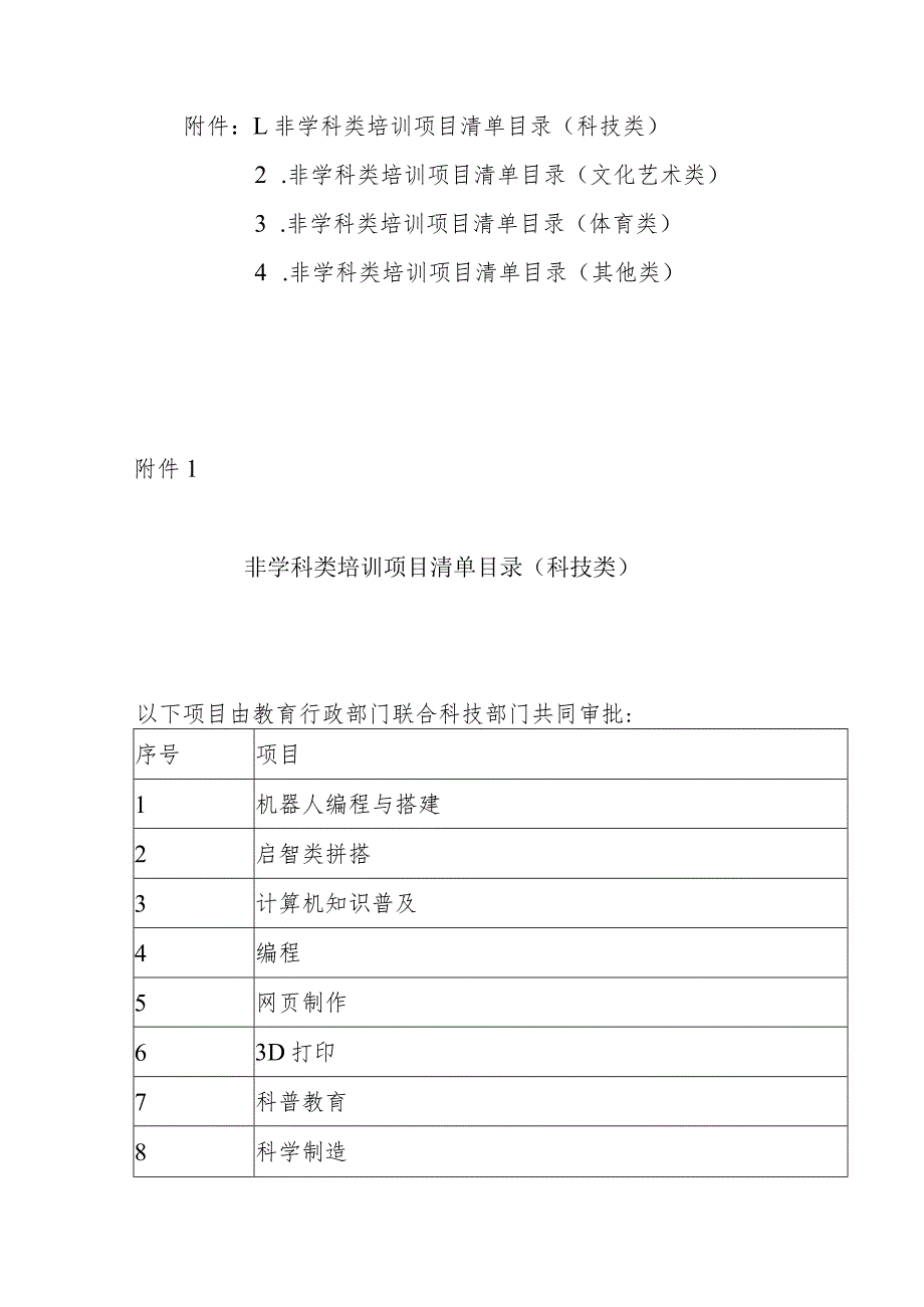 湖南非学科类培训项目清单目录.docx_第1页