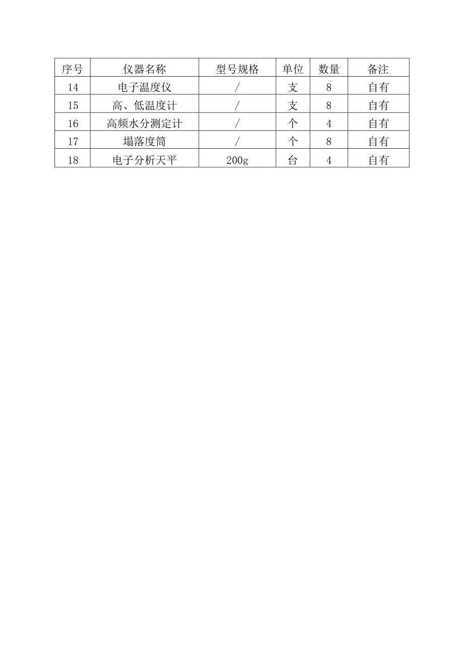 拟配备本工程的试验和检测仪器设备表.docx_第2页