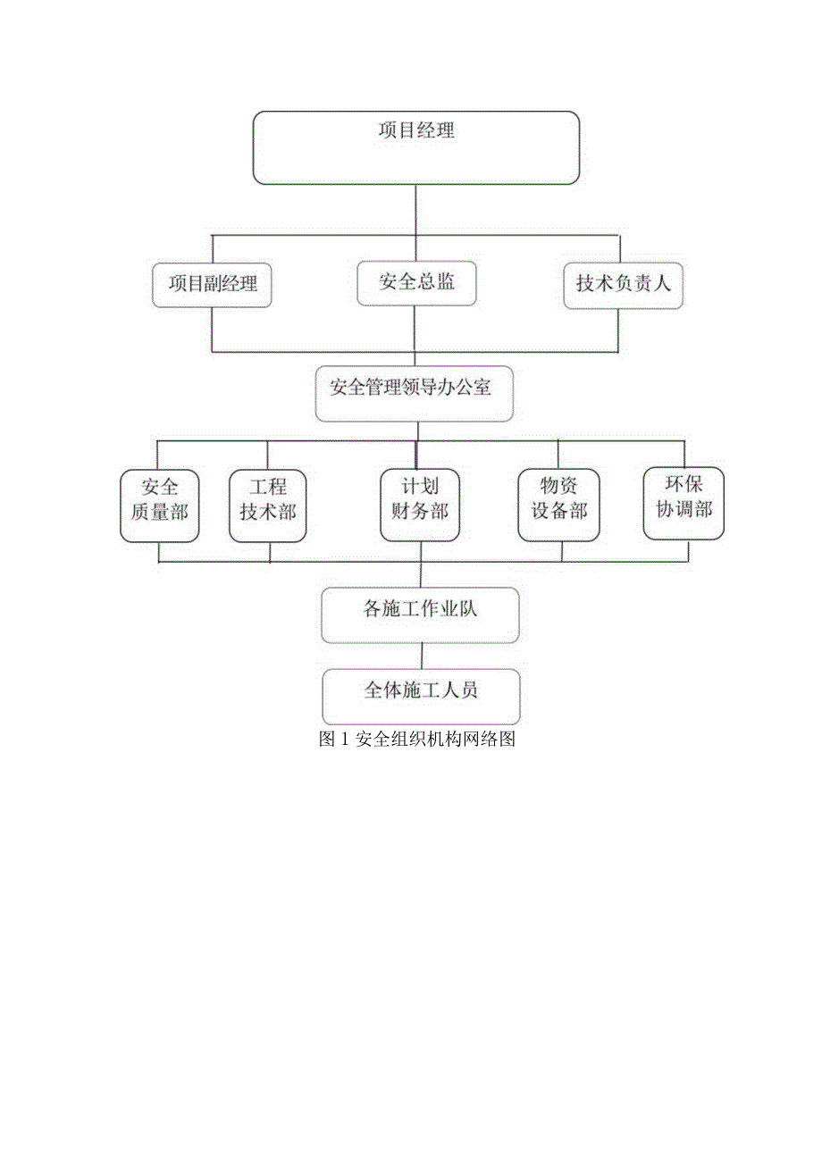 安全管理组织机构.docx_第3页