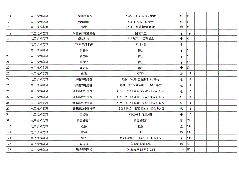 邵阳学院电气工程学院实验耗材报价表.docx_第3页