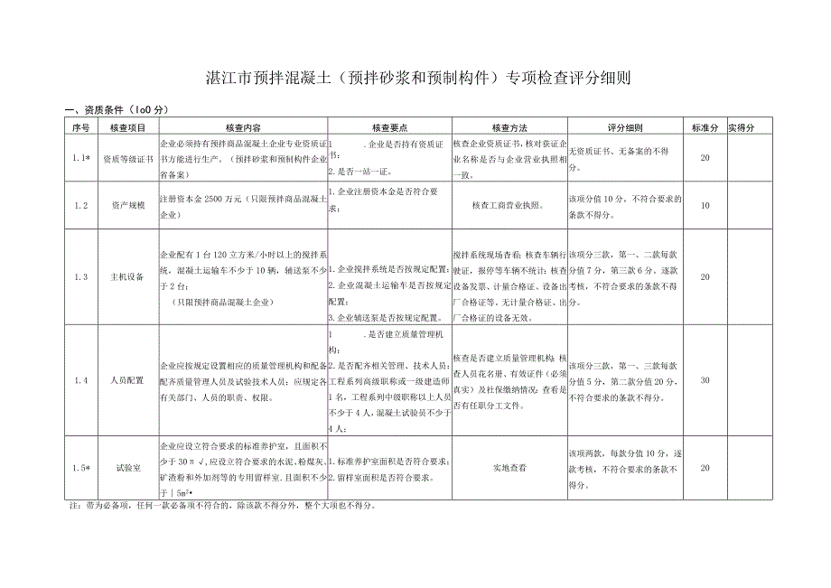 湛江市预拌混凝土预拌砂浆和预制构件专项检查评分细则.docx_第1页