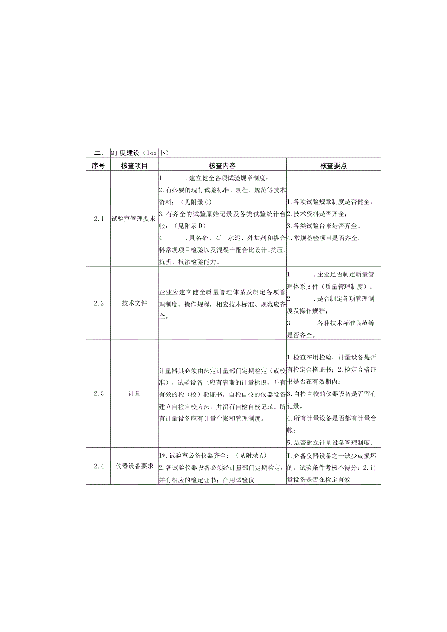 湛江市预拌混凝土预拌砂浆和预制构件专项检查评分细则.docx_第3页