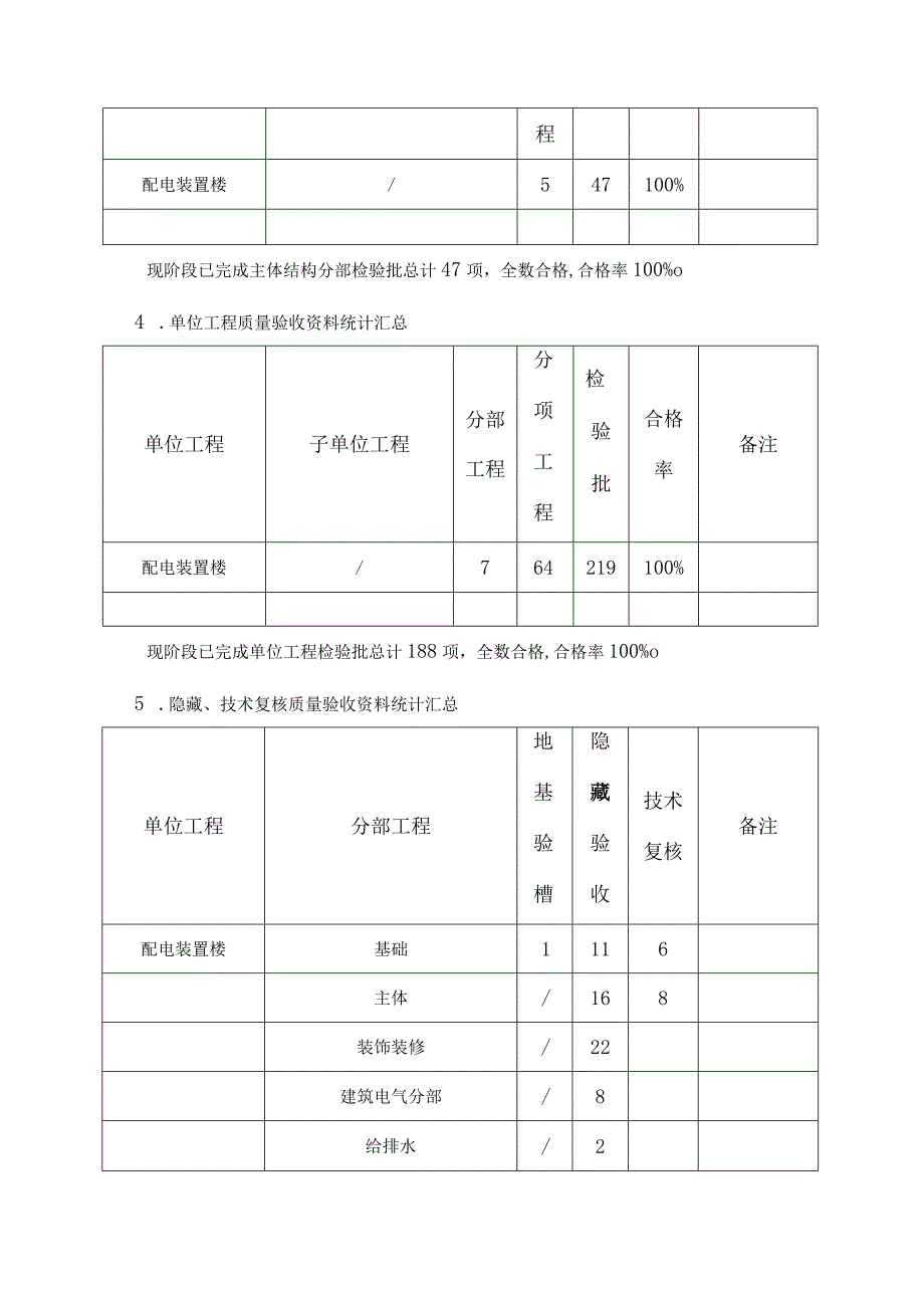 XX变电站工程竣工验收汇报(样张).docx_第3页