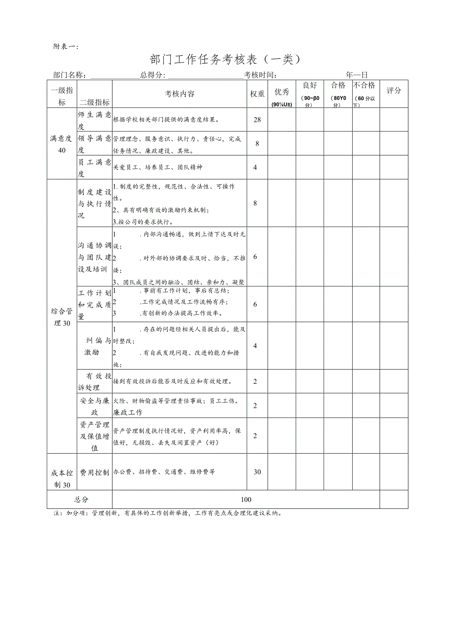 浙江科技学院后勤服务公司浙江科源后勤发展有限公司部门年度工作任务考核细则.docx_第3页