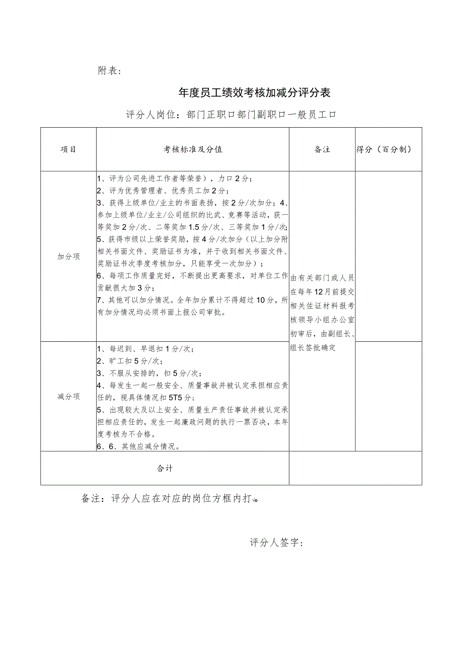 2023员工绩效考核加减分评分表.docx_第1页