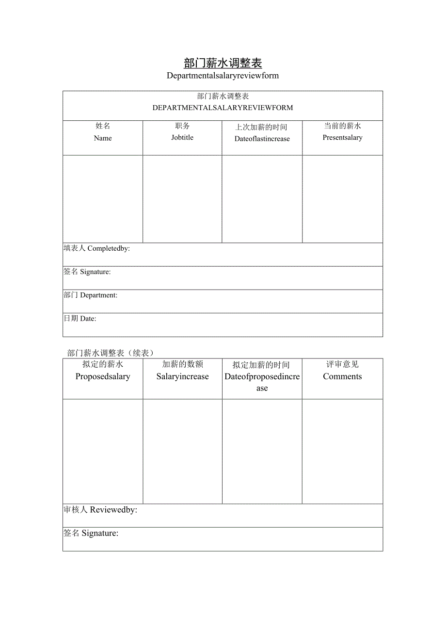 部门薪水调整表.docx_第1页