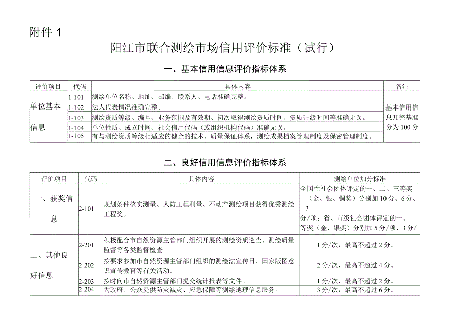 阳江市工程建设项目联合测绘实施细则（试行）.docx_第1页