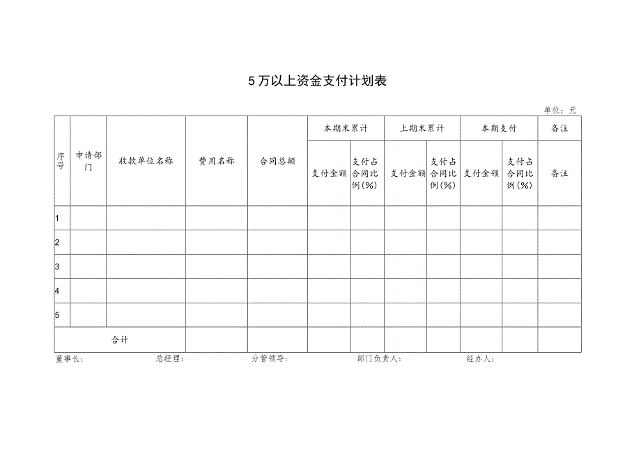 2023《5万以上资金支付计划表》模板.docx_第1页