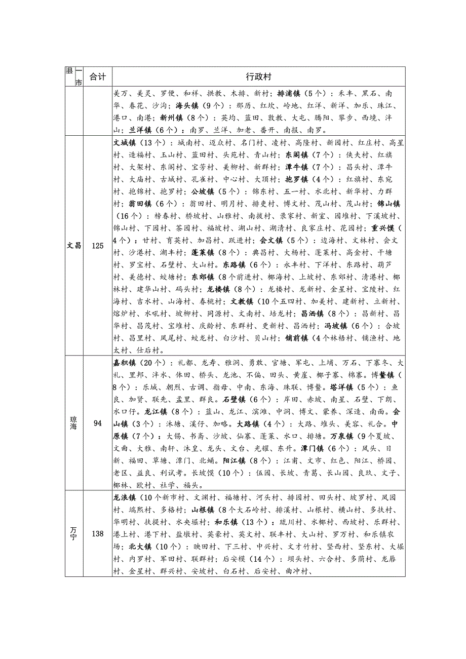 海南省农村生活污水治理目标任务分解016-2020.docx_第3页