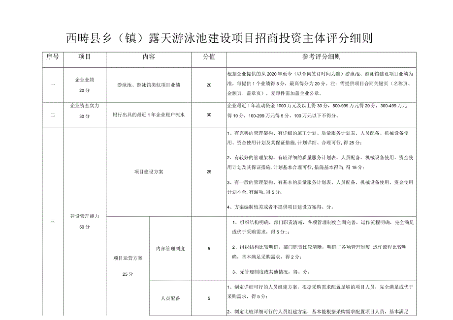 西畴县乡镇露天游泳池建设项目招商投资主体评分细则.docx_第1页