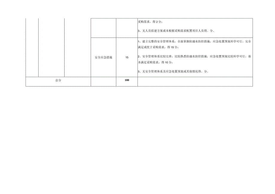 西畴县乡镇露天游泳池建设项目招商投资主体评分细则.docx_第2页