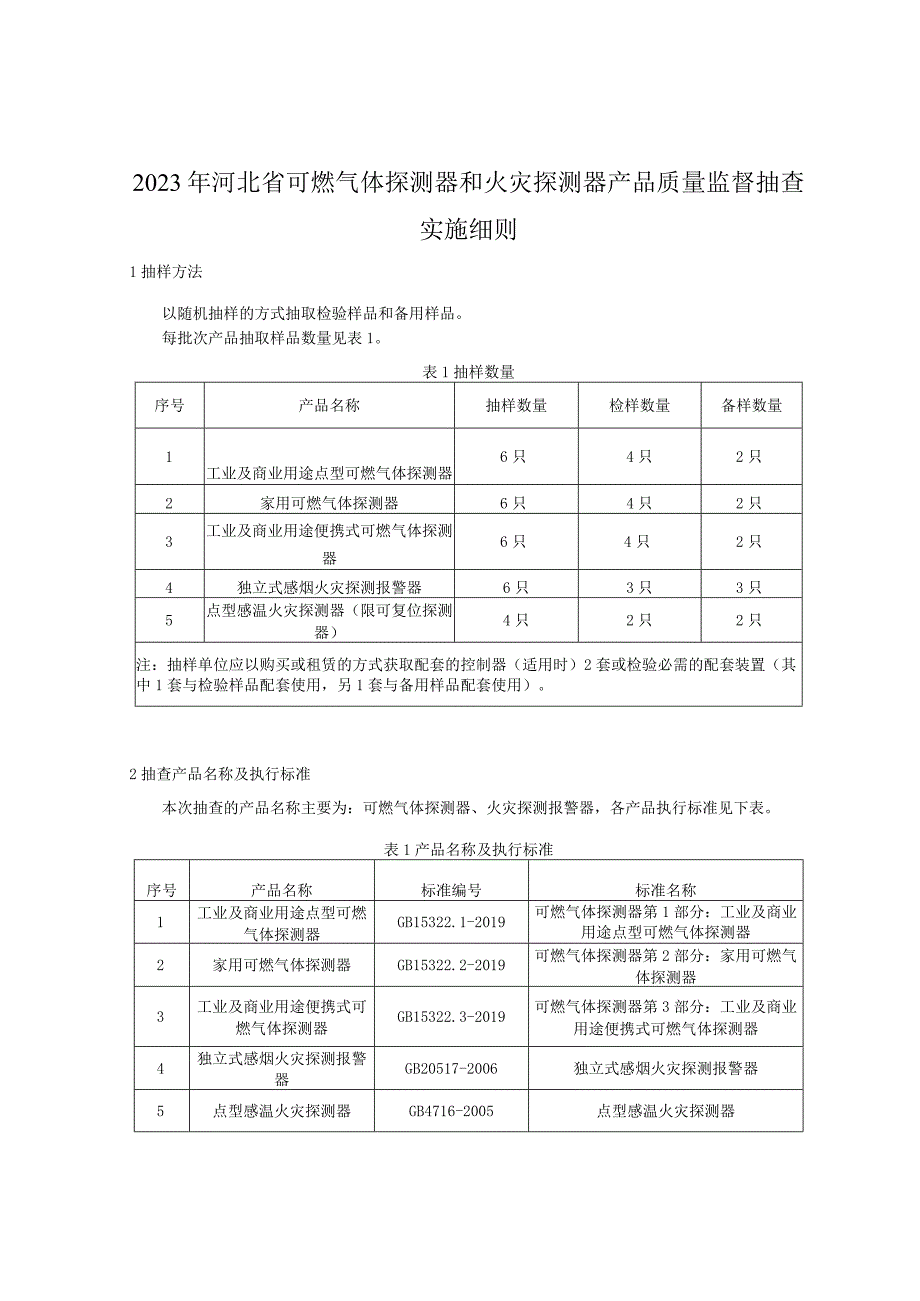 144-2023年河北省可燃气体探测器和火灾探测器产品质量监督抽查实施细则.docx_第1页