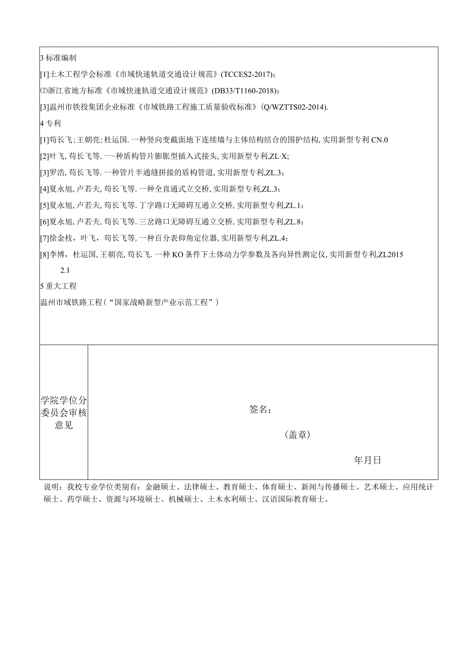 温州大学专业学位硕士研究生校外导师申请表.docx_第2页