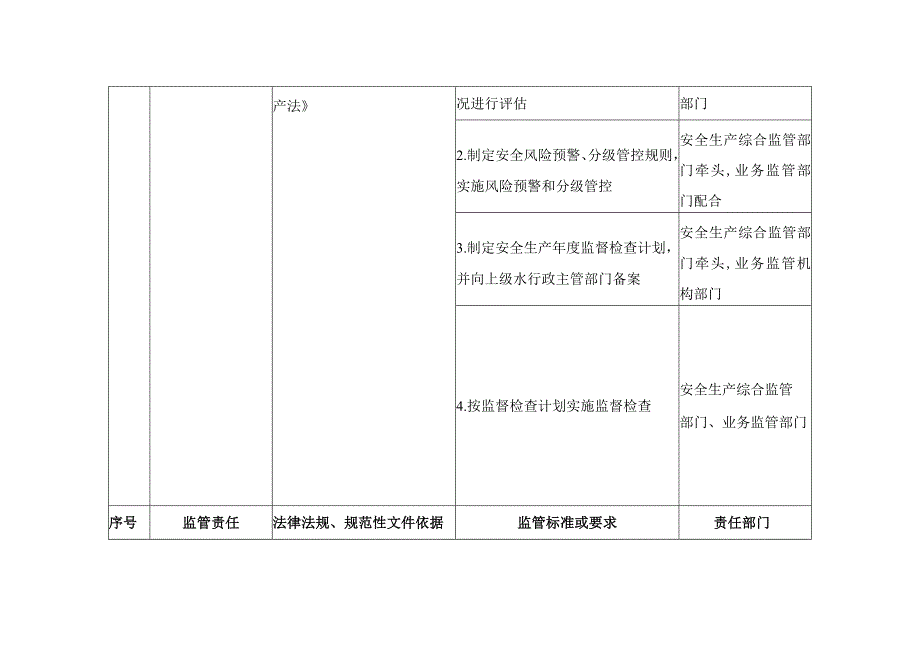 民乐县水行政主管部门安全生产监管清单指南.docx_第3页