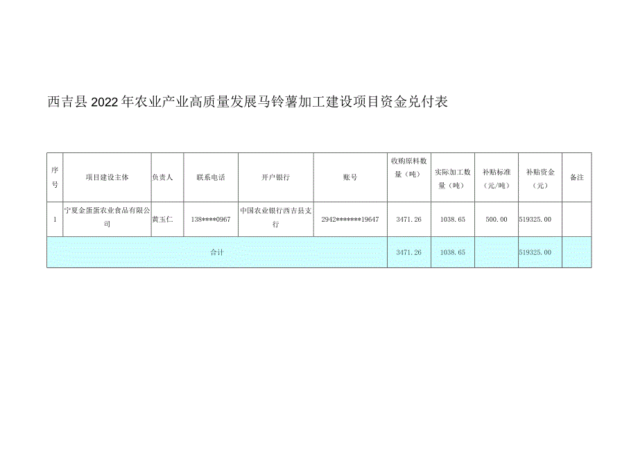 西吉县2022年农业产业高质量发展马铃薯加工建设项目资金兑付表.docx_第1页