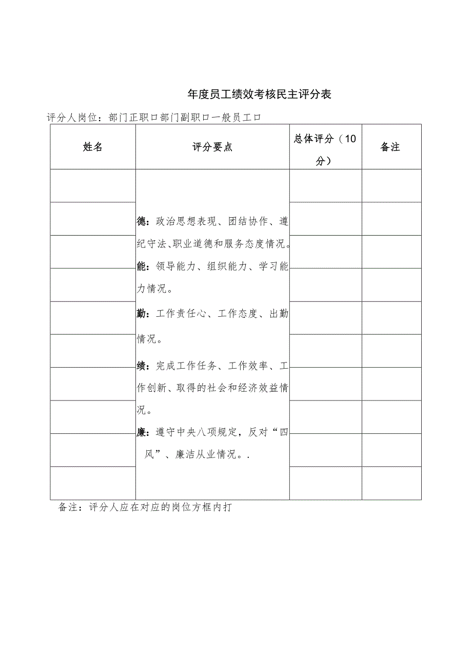 2023员工绩效考核民主评分表、绩效考核加减分评分表.docx_第1页