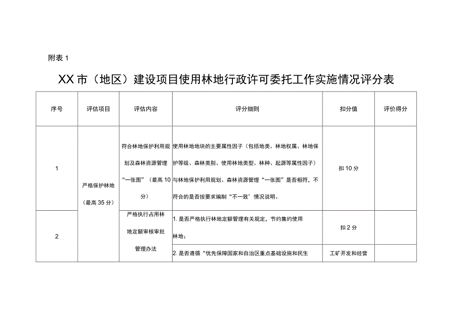 XX市（地区）建设项目使用林地行政许可委托工作实施情况评分表、台账.docx_第1页