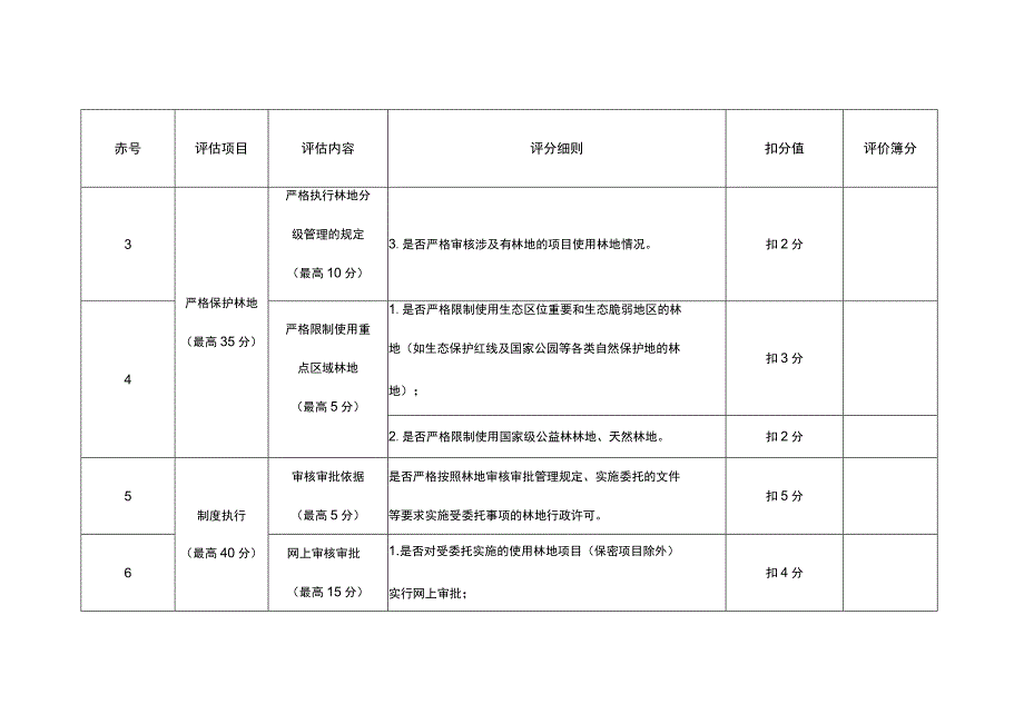 XX市（地区）建设项目使用林地行政许可委托工作实施情况评分表、台账.docx_第3页