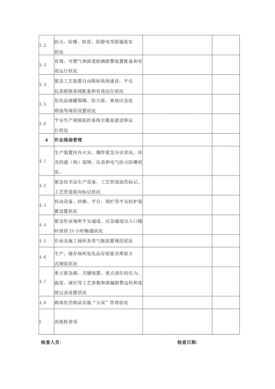 “打非治违”专项行动检查表.docx_第2页