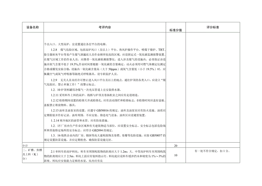 2023山东省冶金行业企业安全生产标准化评定标准设施、设备要求（8个单元）.docx_第3页