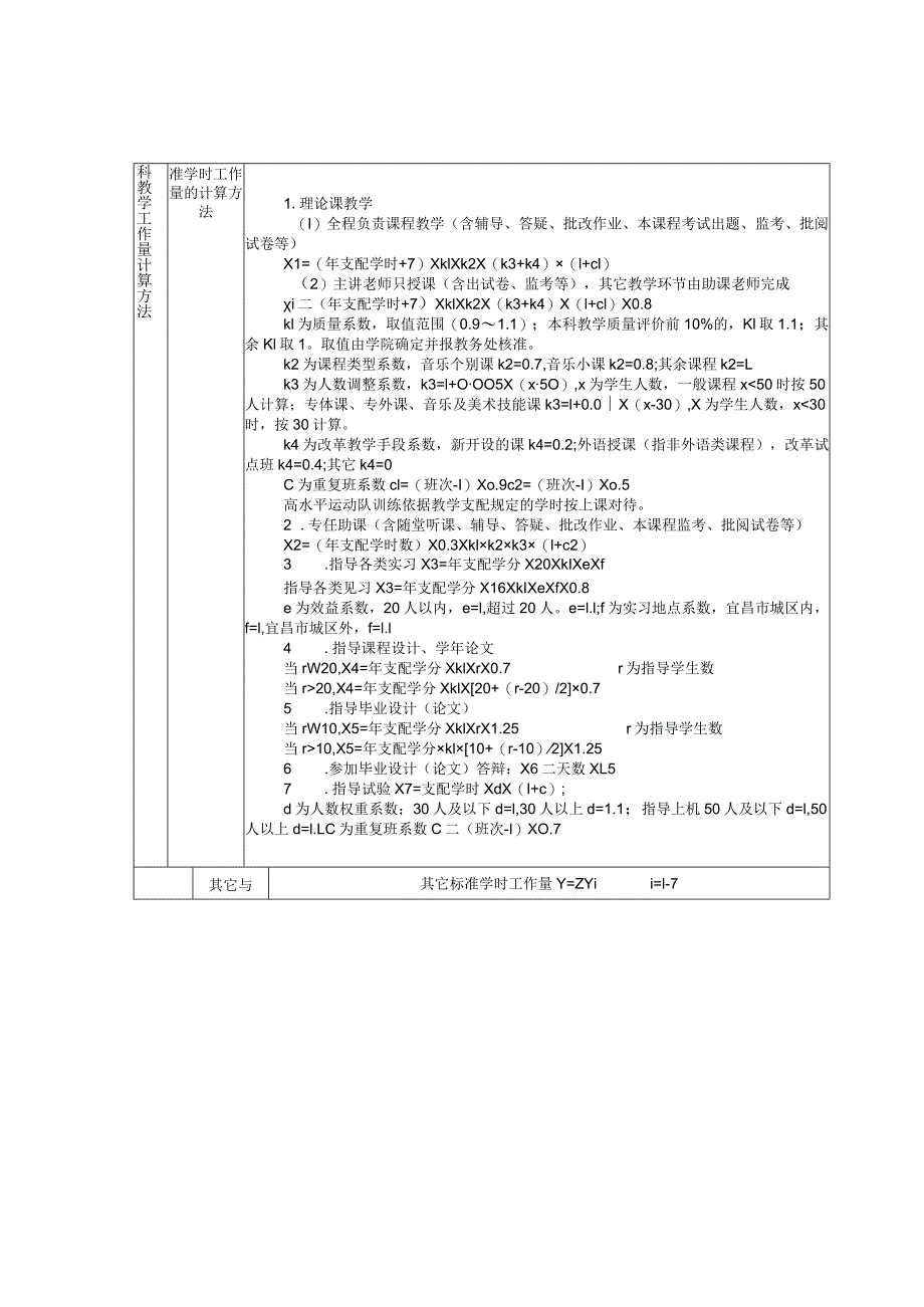 《三峡大学教学科研岗位职责及其考核暂行办法(修订)》.docx_第2页