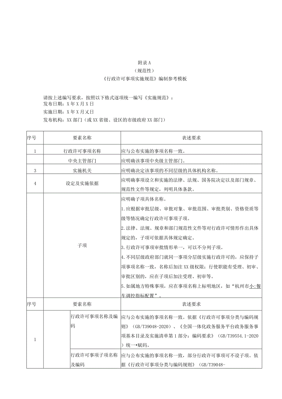 《行政许可事项实施规范》编制参考模板、行政许可事项办事指南要素及编写要求.docx_第1页