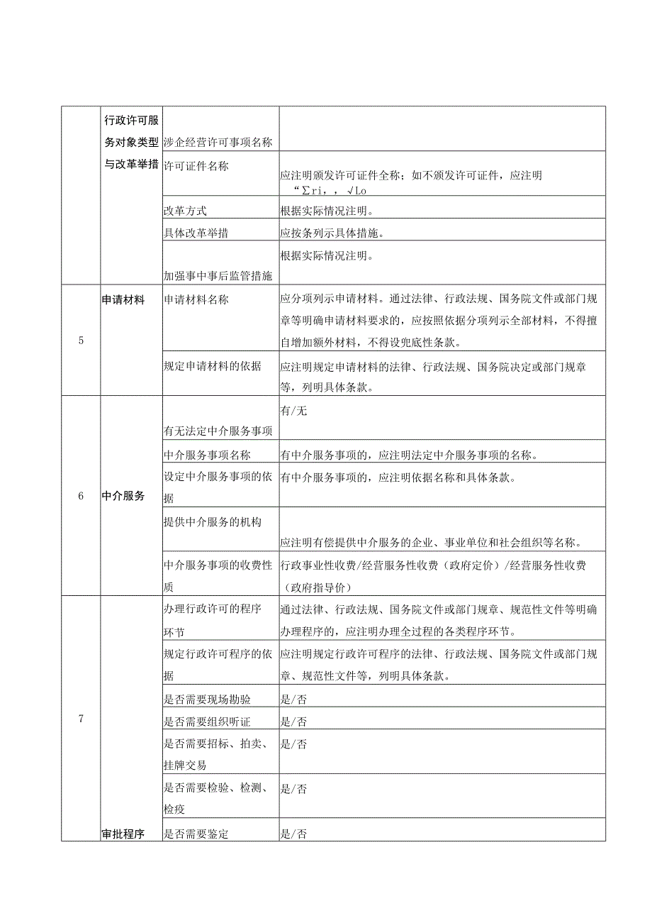 《行政许可事项实施规范》编制参考模板、行政许可事项办事指南要素及编写要求.docx_第3页