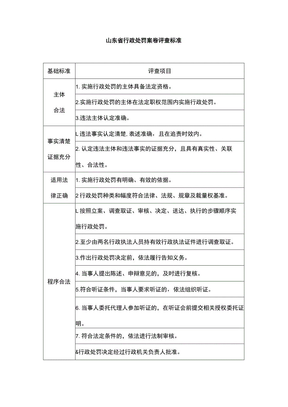 《山东省行政处罚案卷评查规则》和《山东省行政处罚案卷评查标准》全文及解读.docx_第3页