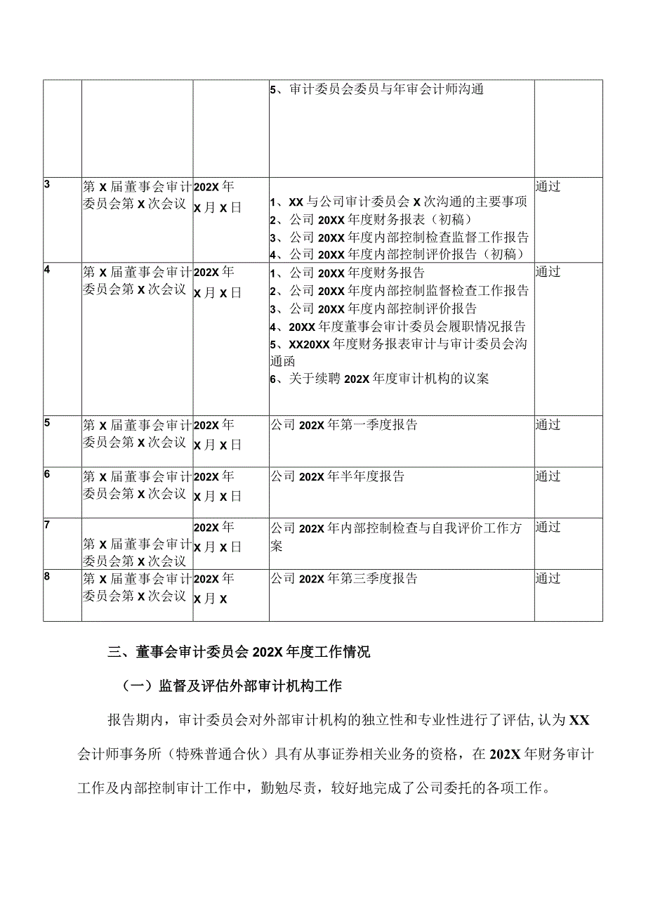 XX高速公路股份有限公司202X年度董事会审计委员会履职情况报告.docx_第2页