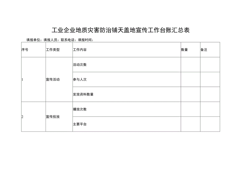 工业企业地质灾害防治铺天盖地宣传工作台账汇总表.docx_第1页