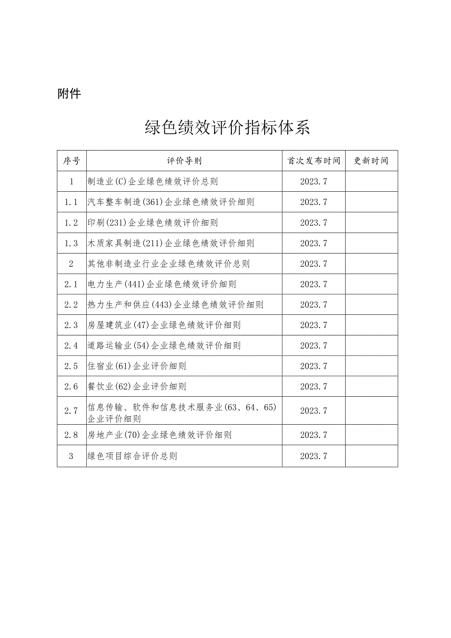 北京市企业和项目绿色绩效评价指标体系.docx_第1页