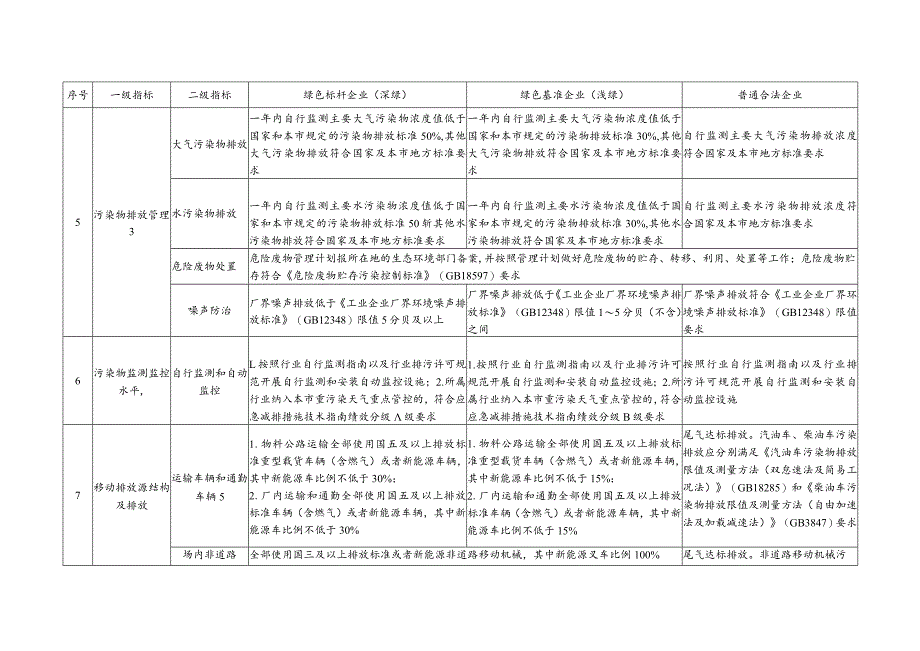 北京市企业和项目绿色绩效评价指标体系.docx_第3页