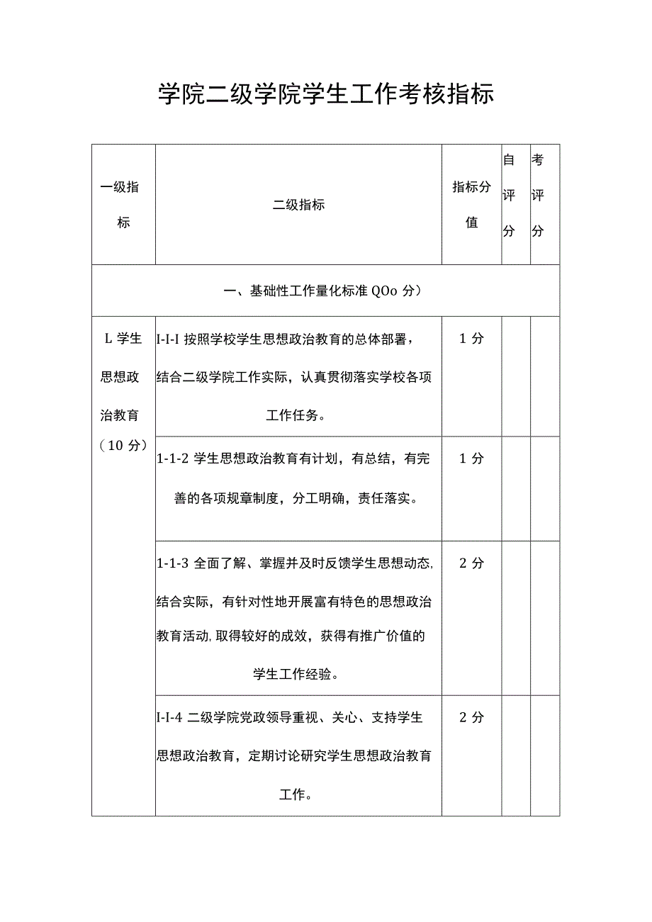 学院二级学院学生工作考核指标.docx_第1页