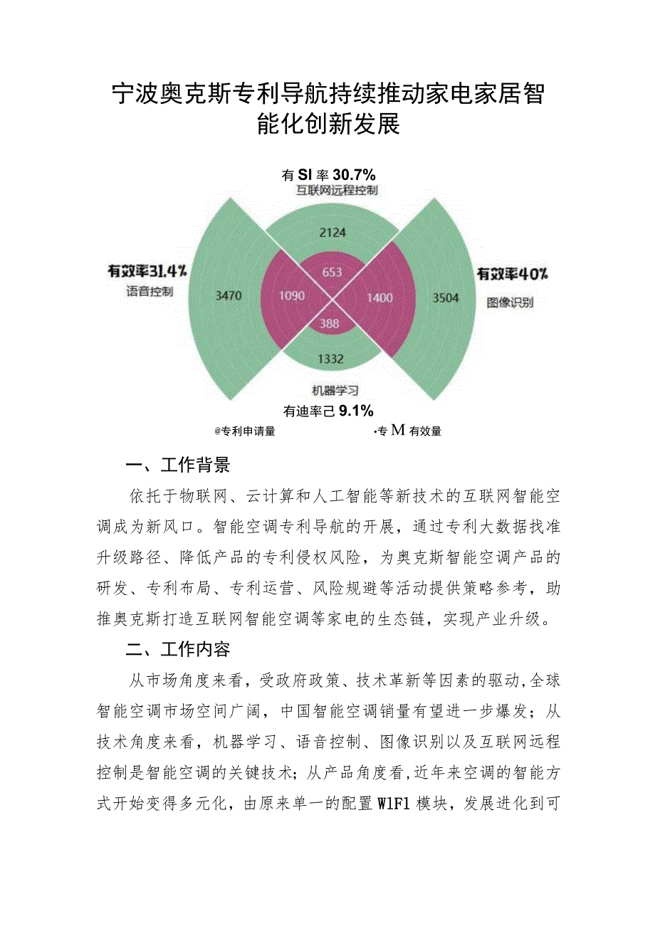 宁波奥克斯专利导航持续推动家电家居智能化创新发展.docx_第1页