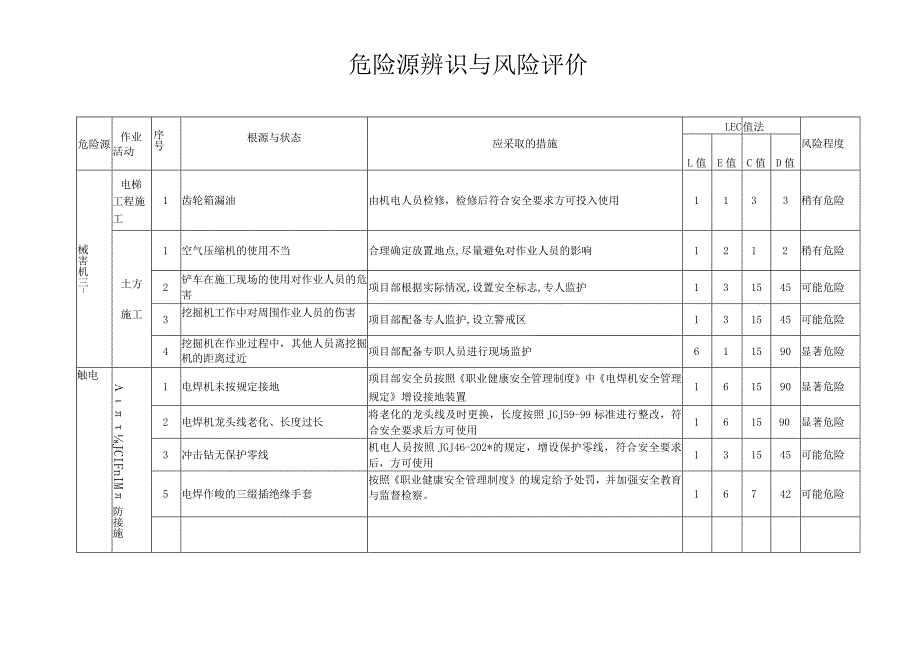 电力工程危险源辨识与风险评价记录模板.docx_第3页