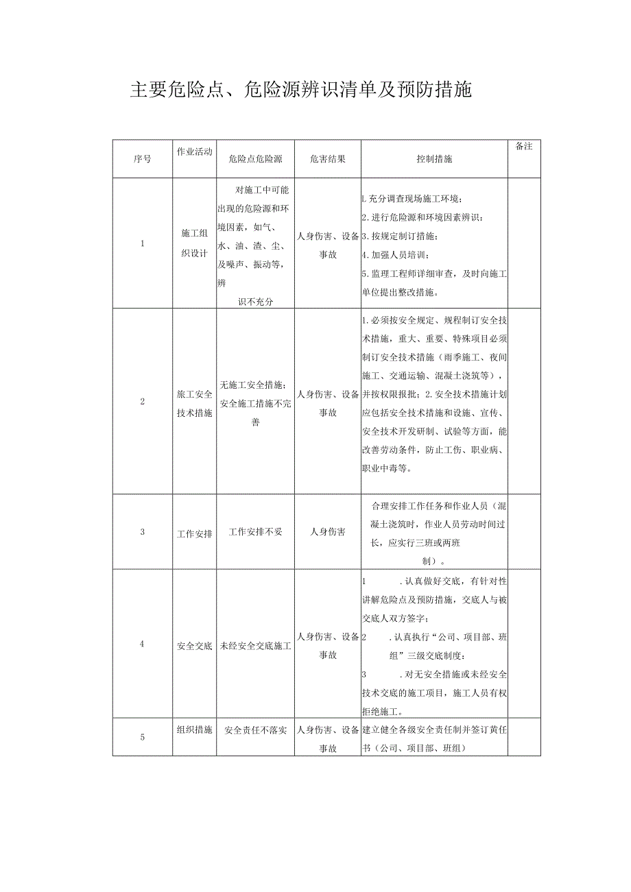 企业危险点、危险源辨识清单模板.docx_第1页