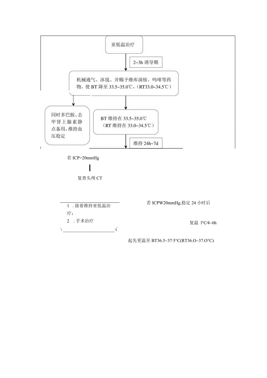 亚低温治疗的流程及注意事项.docx_第2页