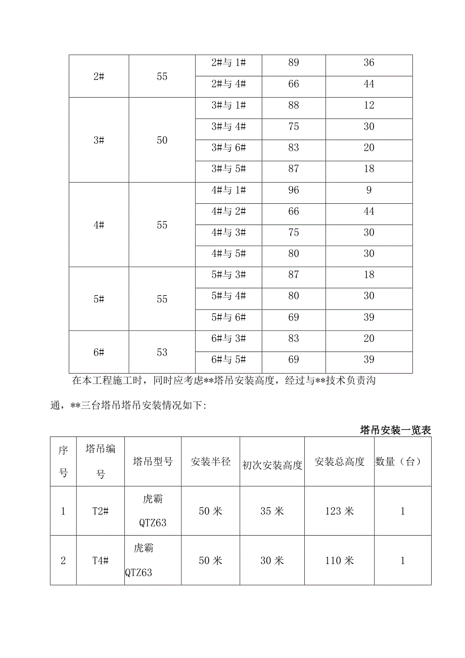 多塔防碰撞专项施工方案.docx_第3页