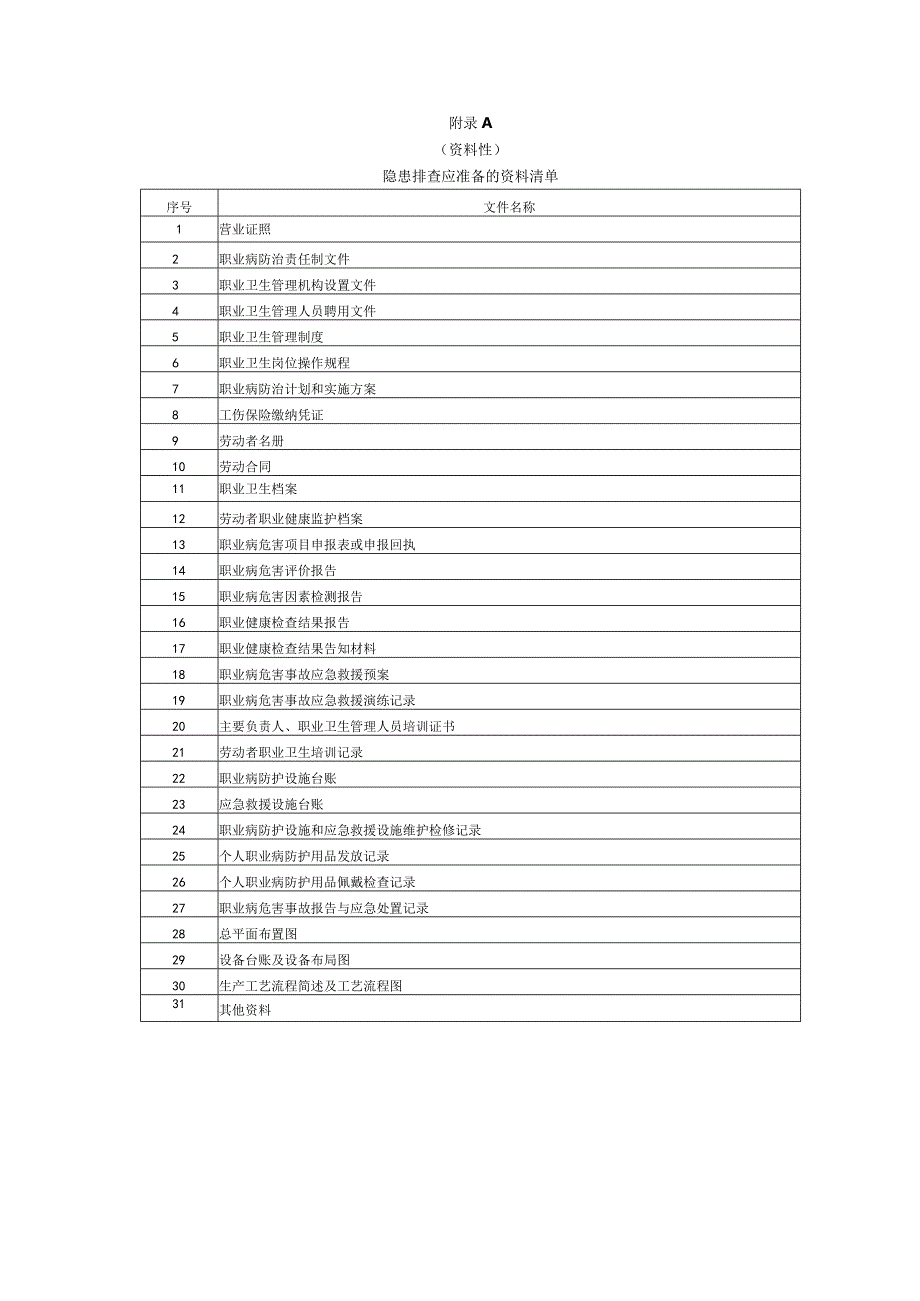 用人单位职业卫生隐患排查表、记录表、整改计划、方案、治理台账.docx_第1页