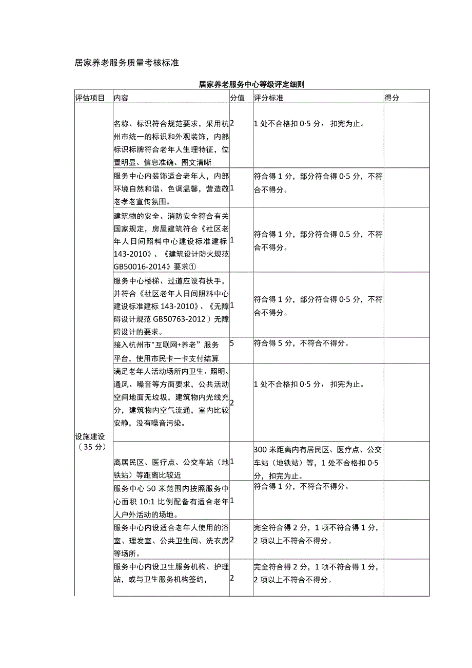 居家养老服务质量考核标准.docx_第1页