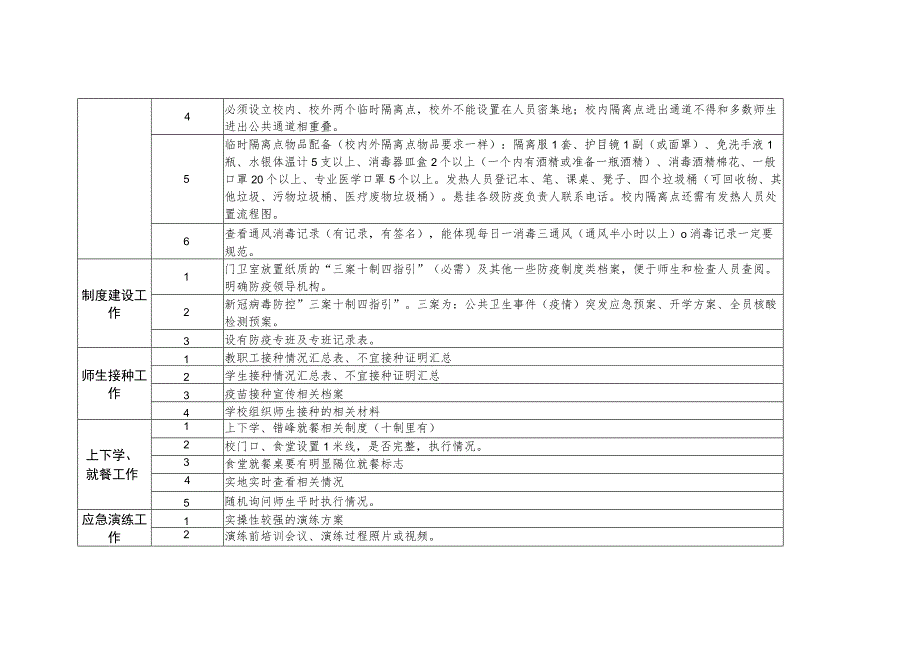 学校校园督查细则.docx_第3页